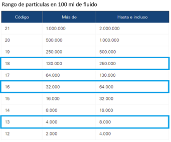 norma iso 4406 para el tema de combustible