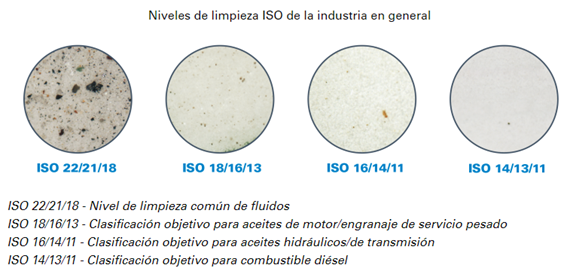 niveles de iso para el combustible