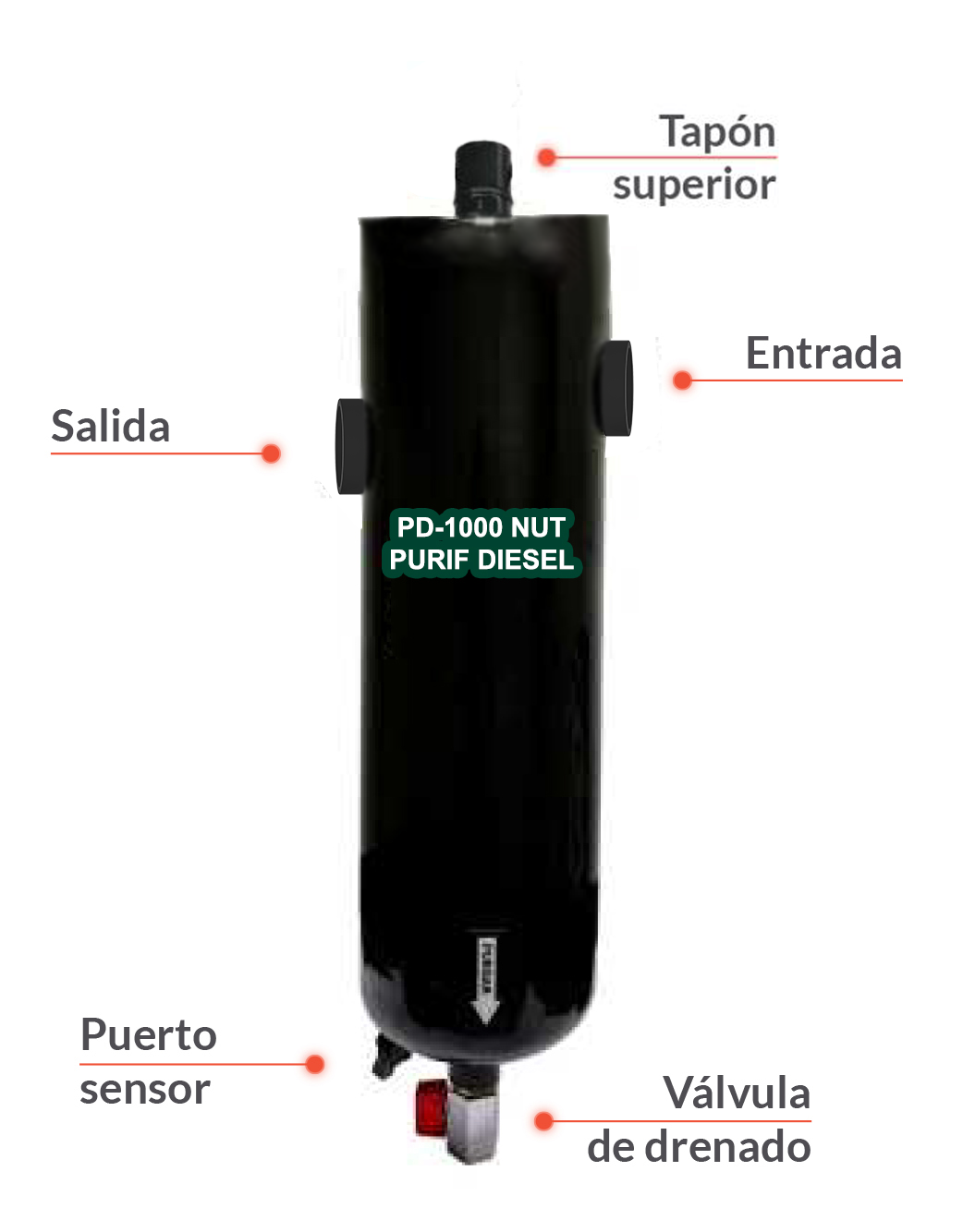 PD-1000 NUT PURIF DIESEL